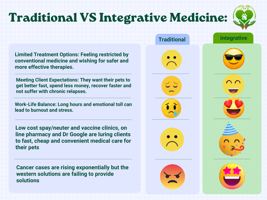 Traditional and Integrative Medicine Comparison Image